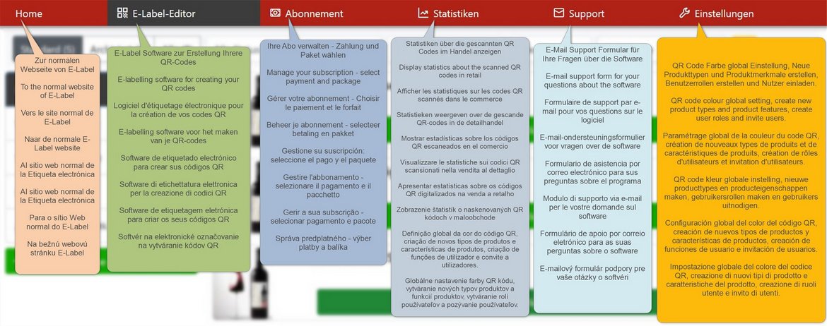 Alle Funktionen des E-Label Editor in der Kurzfassung
