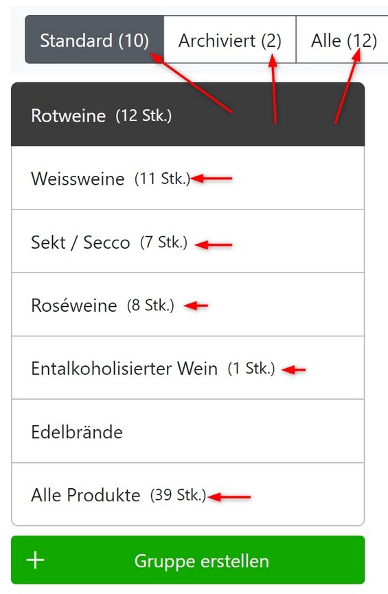 Liste der Produktgruppe Liste der Produktgruppe